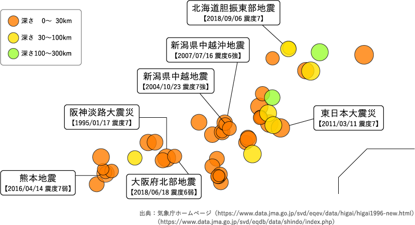 日本で発生した主な地震