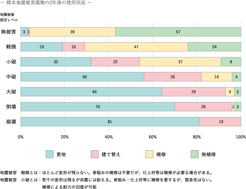 被災地にしか わからない真実　本当の地震の怖さ