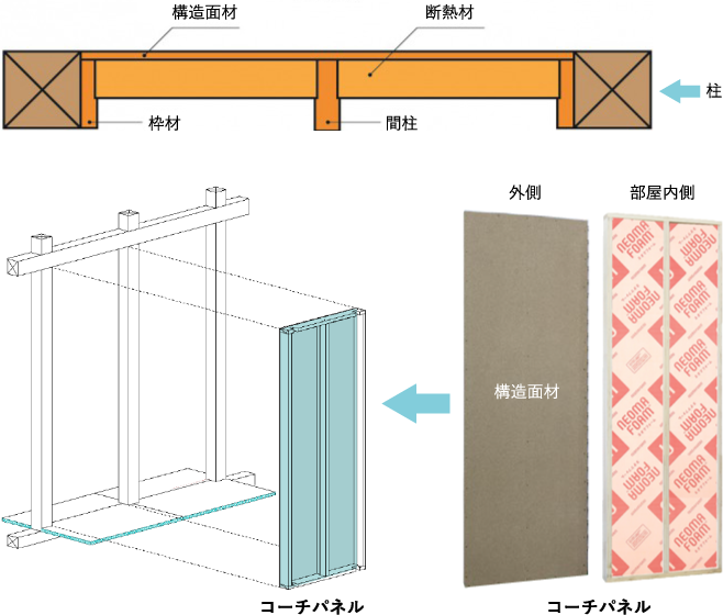 断面図